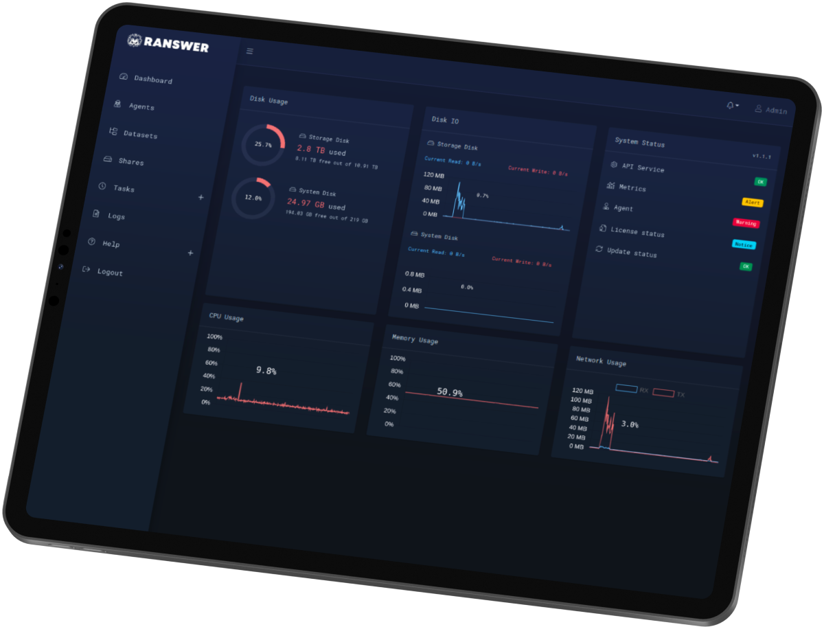 Ranswer Dashboard